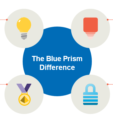 Blue prism