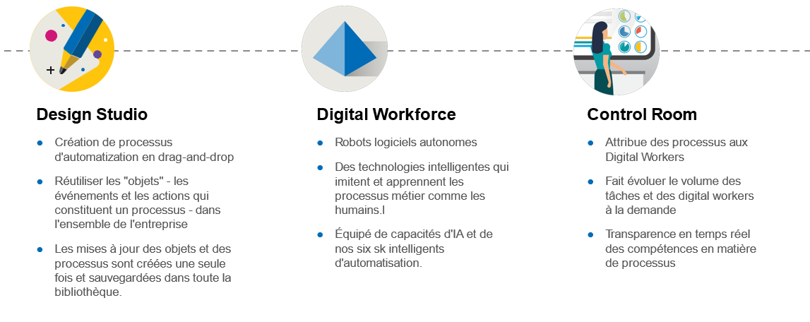 Une main-d'oeuvre digitale de qualité professionnelle